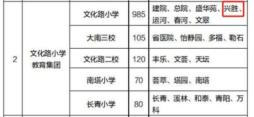 沈阳最差物业排名