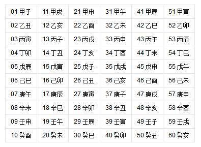 怎么看生辰八字对照表