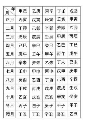 八字如何算五行