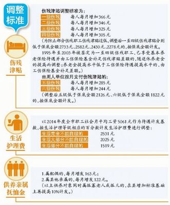 厦门工伤认定流程