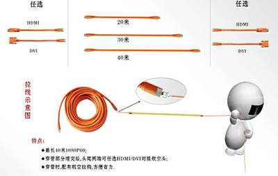 什么是60hz无线通信