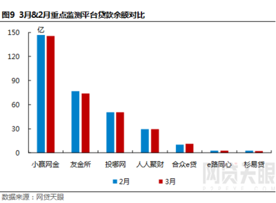 网贷天眼怎么没有人人聚财