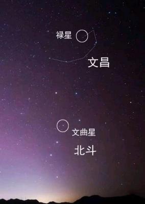 星的名称
