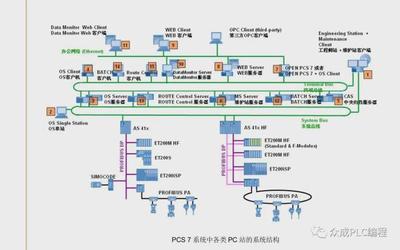 西门子pdm是什么意思