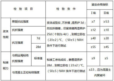 混凝土结构加固材料要求（混凝土结构加固后的建筑结构是否符合安全可靠的要求） 钢结构门式钢架施工 第4张