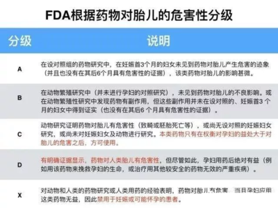 怀孕牙疼可以吃药吗