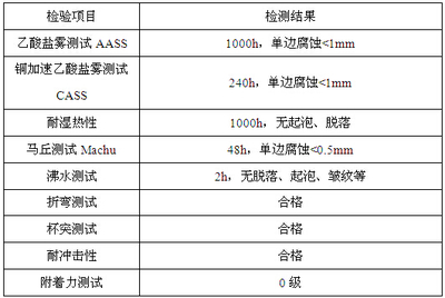 幕墻鋼材檢測項目 鋼結構網架施工 第5張