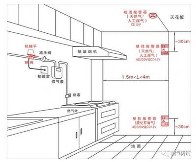 抽油烟机工作原理图