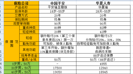 买什么合算