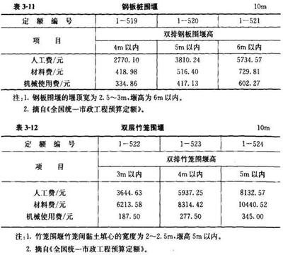 钢板装箱成本预算方法（钢板装箱人工费用估算） 钢结构网架施工 第3张