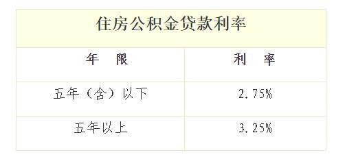 聊城公积金贷款额度