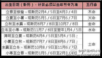 五行属什么命怎么算