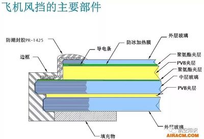玻璃承受温度