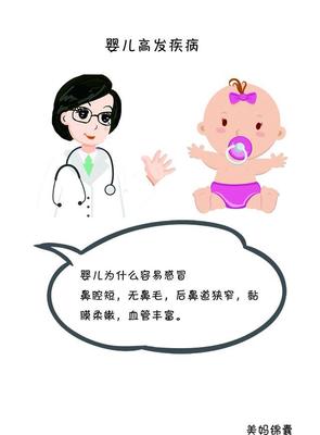 新生儿鼻腔狭窄