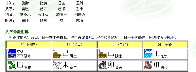 白字五行属什么