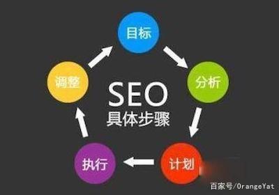 「济南SEO」如何分析网站的两种数据