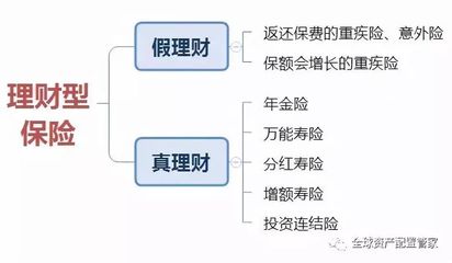 保障期限什么意思