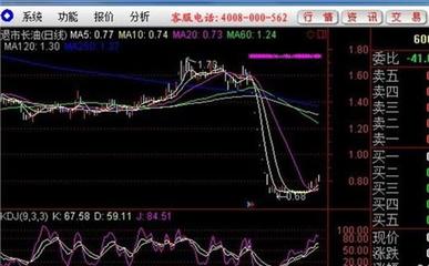 均线的颜色怎么设置