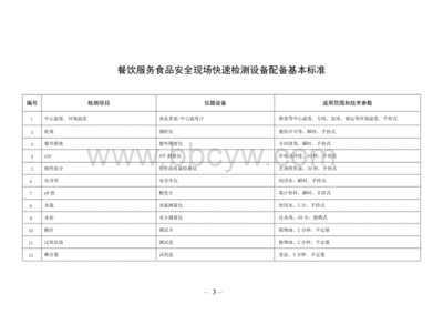 食药监食品检测仪器清单