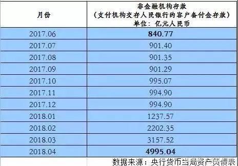 银行利息多久结算一次