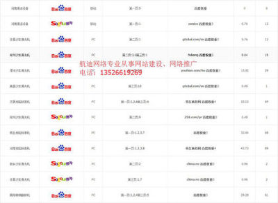 开封网络推广公司 信誉好的河南郑州网络推广公司