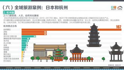 全域旅游的五大特征