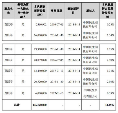 如何查询股份是否质押