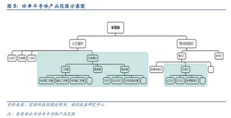 igbt和mos有什么不同