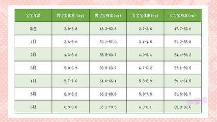 6个月宝宝生长发育指标