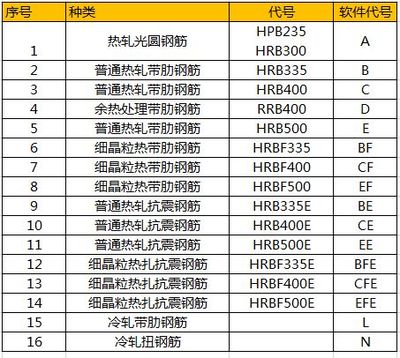 热轧钢筋与冷拉钢筋的比较