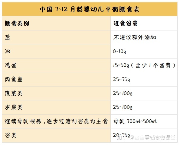 8个月宝宝一天吃几次辅食