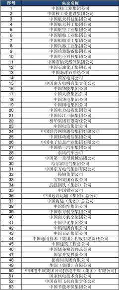 重庆 船舶企业名录