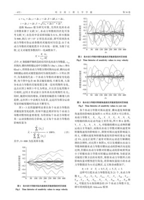 船舶水动力导数