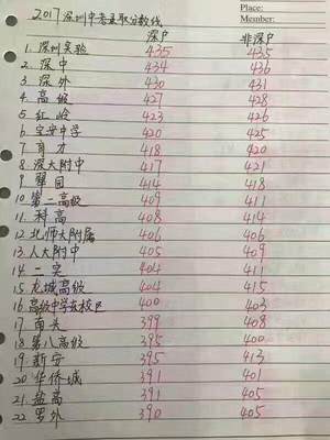 线上分数差是什么