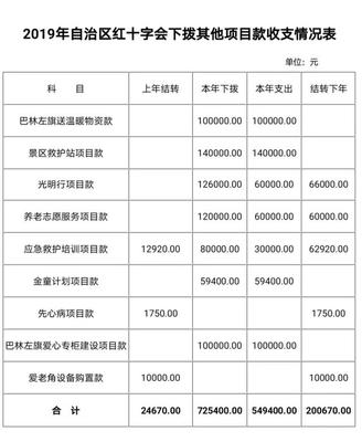 捐赠计入什么费用科目