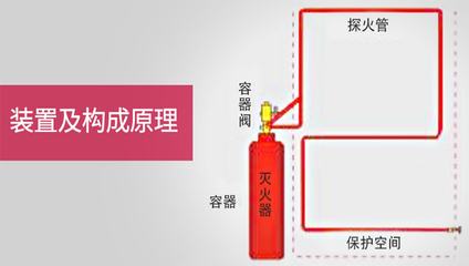 灭火器的原理