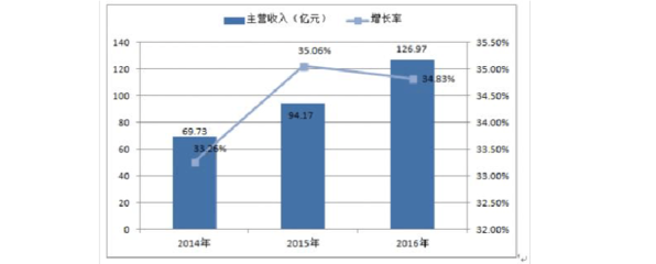 塑料行业进出口数据