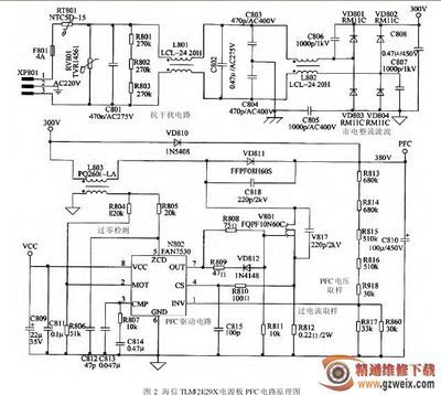 2021年验船师通过率