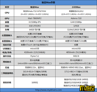 魅蓝gpu是什么