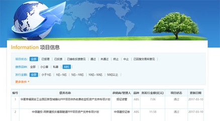 首单PPP项目资产证券化正式落地 华夏幸福固安工业园区ABS获准发行