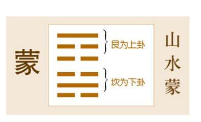 蒙卦婚姻
