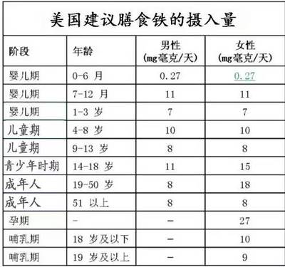 六个月宝宝缺铁怎么补