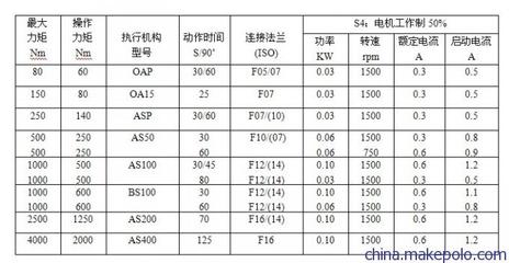 电机工作制s4什么意思