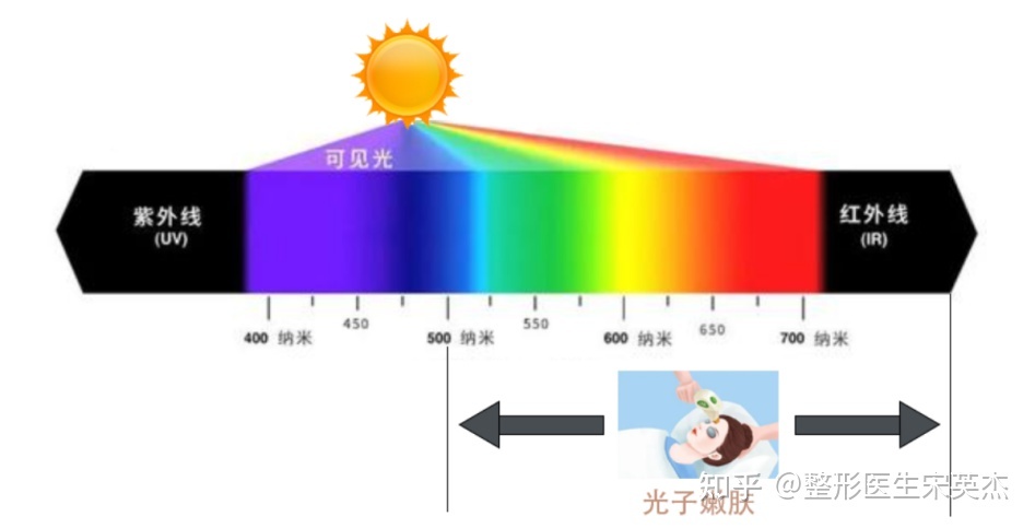 人为什么会发出红外线