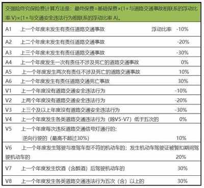 营运损失赔偿标准