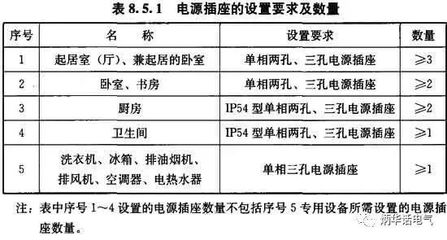 厨房电气设计规范有哪些