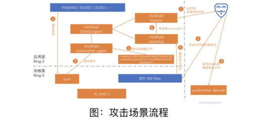 局域网的3个关键技术是什么