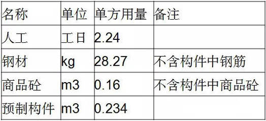 鋼結構單方造價是按占地面積還是展開面積（鋼結構單方造價的計算可以基于不同的面積計算方法）