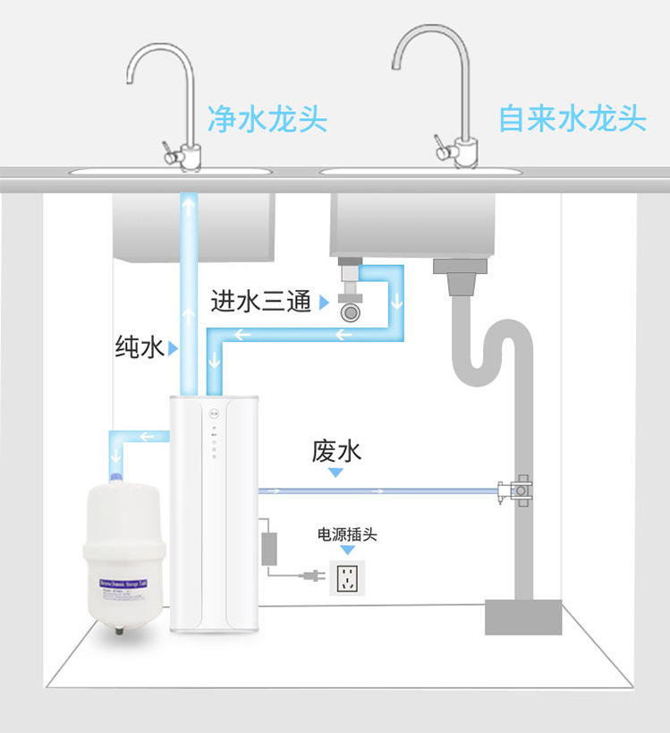 厨房装好后净水器怎么装