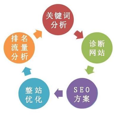 昆明暮雪SEO:2016年百度站内优化大揭秘